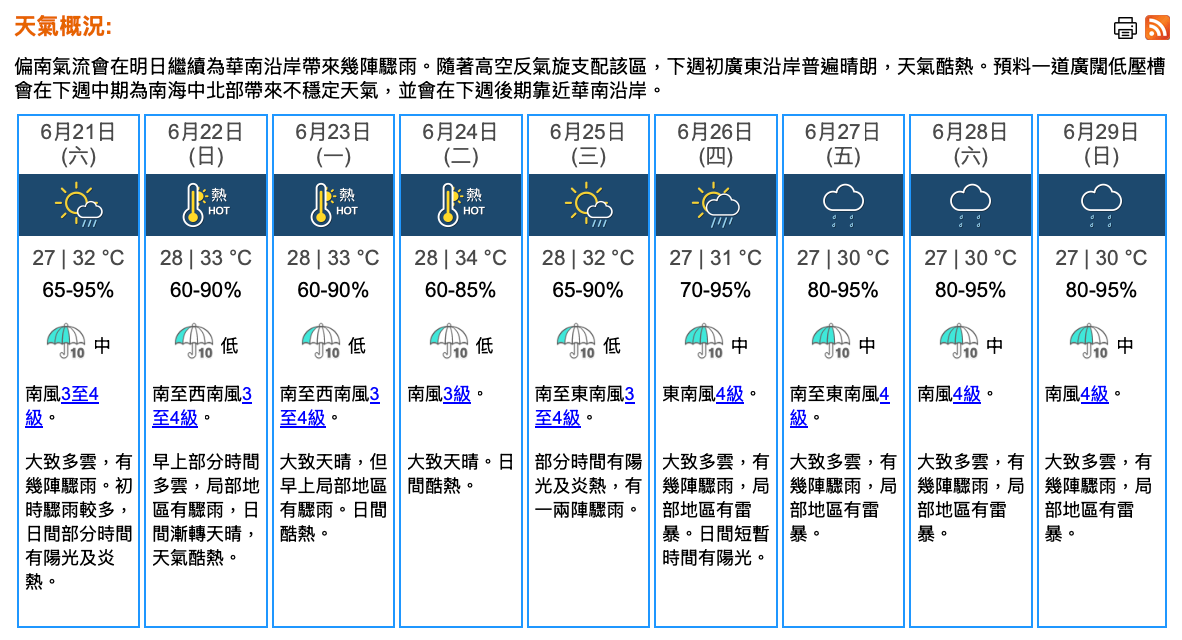 天氣｜天文台：周六多雲有驟雨　最高32°C