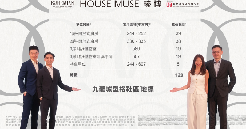 瑧博上樓書涉120伙  1房244呎起