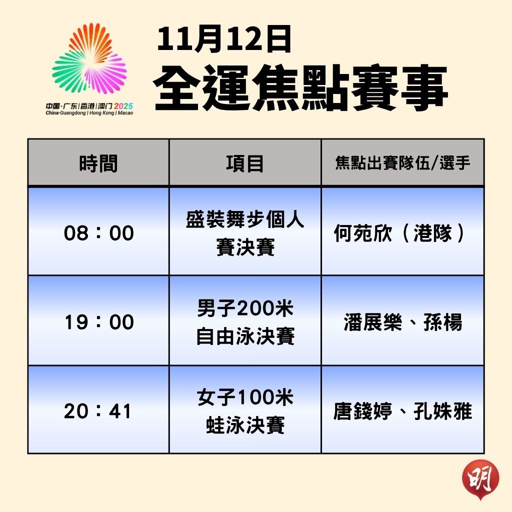 全運會預告｜11月12日焦點賽事港隊何苑欣爭馬術獎牌游泳誕多面金牌(08:36) - 20251112 - 熱點- 即時新聞- 明報新聞網