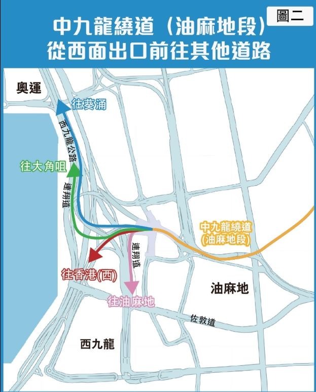 中九龍繞道(油麻地段)西面出口:連接西九龍公路及連翔道(中九龍繞道網站截圖)