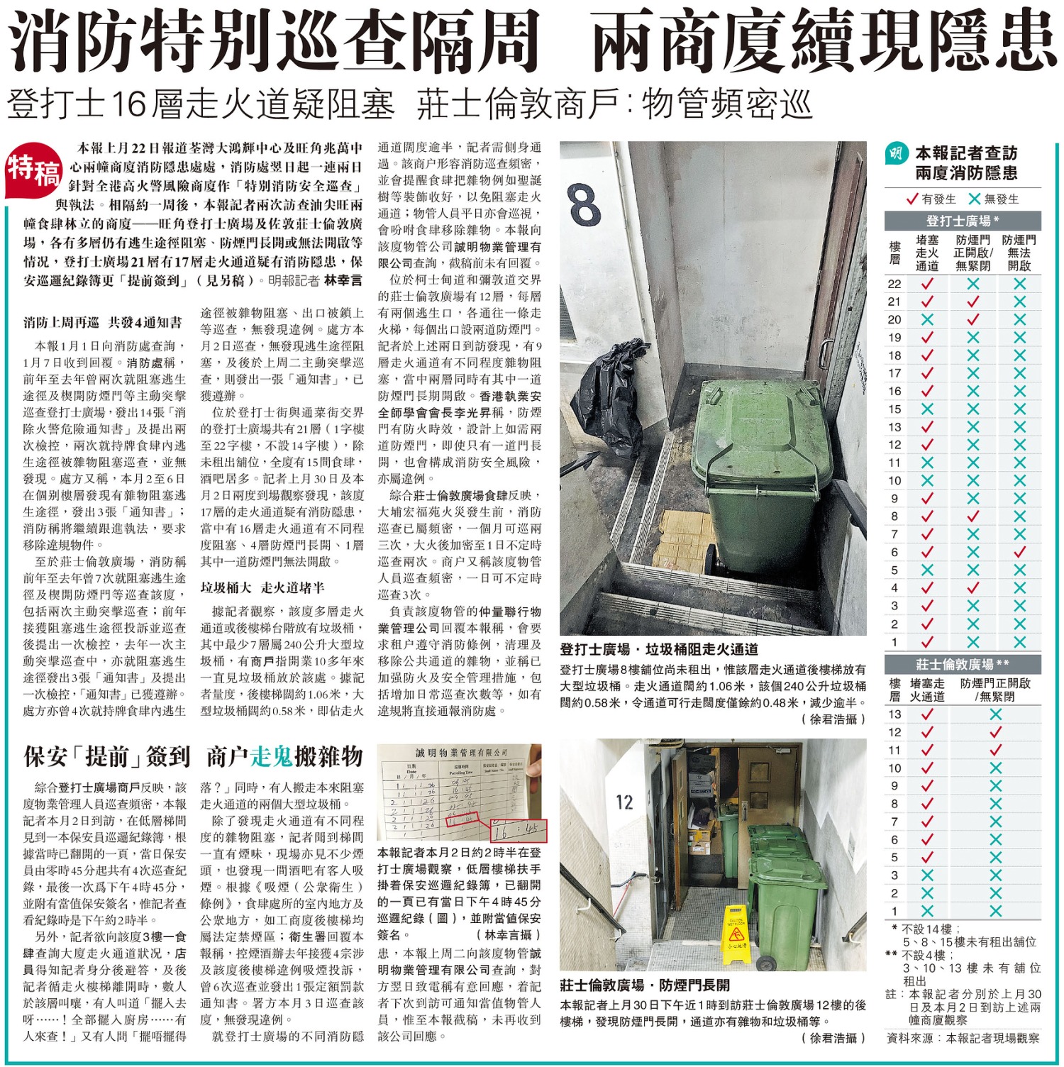 本報昨（12日）報道有關油尖旺區商廈消防隱患情况，包括莊士倫敦廣場及登打士廣場。