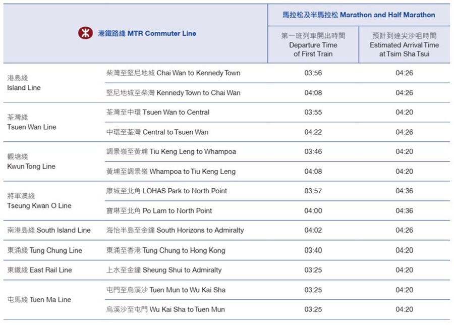 半馬及全馬賽事交通安排(1)（渣馬網站）