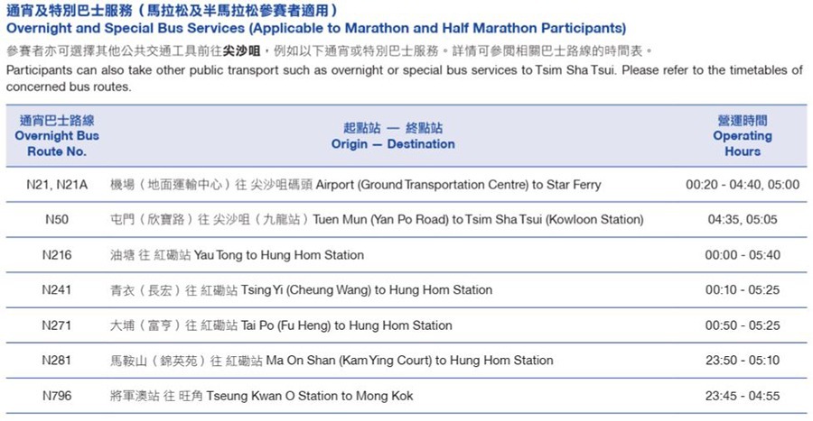 半馬及全馬賽事交通安排(2)（渣馬網站）