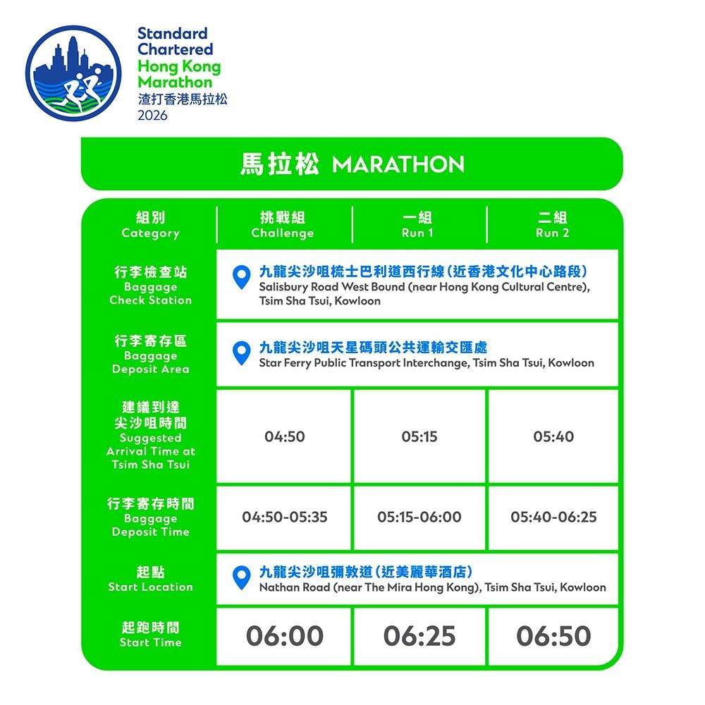 全馬各組別時間（渣馬facebook）