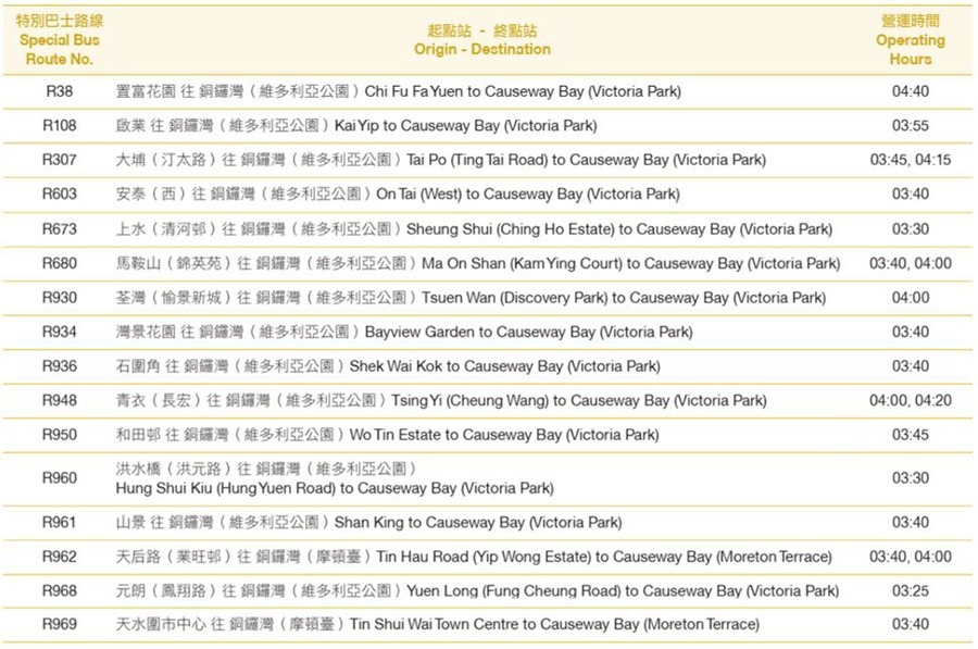 10公里賽事交通安排(4)（渣馬網站）