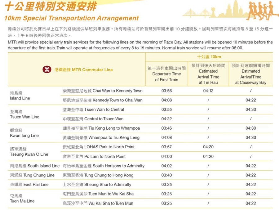 10公里賽事交通安排(1)（渣馬網站）