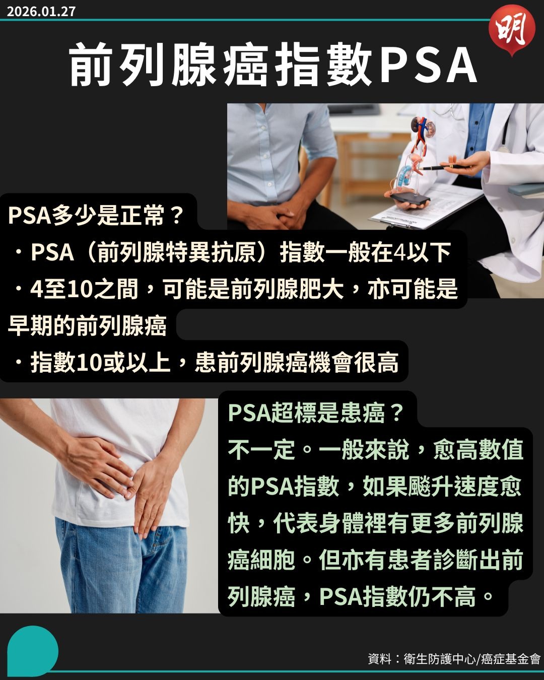 前列腺癌｜PSA超標不一定患前列腺癌一文睇前列腺癌徵狀與診斷(11:57) - 20260127 - 熱點- 即時新聞- 明報新聞網