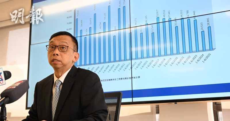 經絡曹德明：料拆息上半年徘徊2至3厘