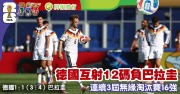 世界盃｜德國互射12碼負巴拉圭　連續3屆無緣淘汰賽16強　6將主射3人宴客