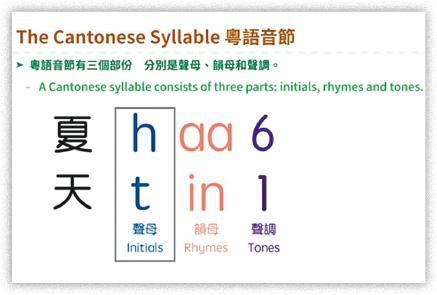 廣東話每一個字的音節都是由聲母、韻母和聲調三部分組成。（影片截圖）