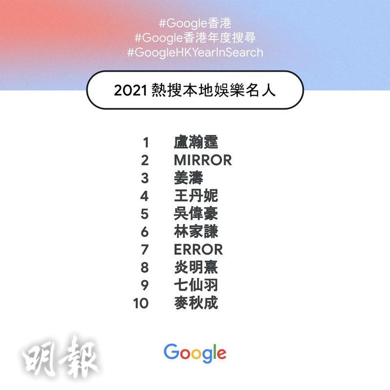 Google 10大「2021熱搜本地娛樂名人」。（大會提供）