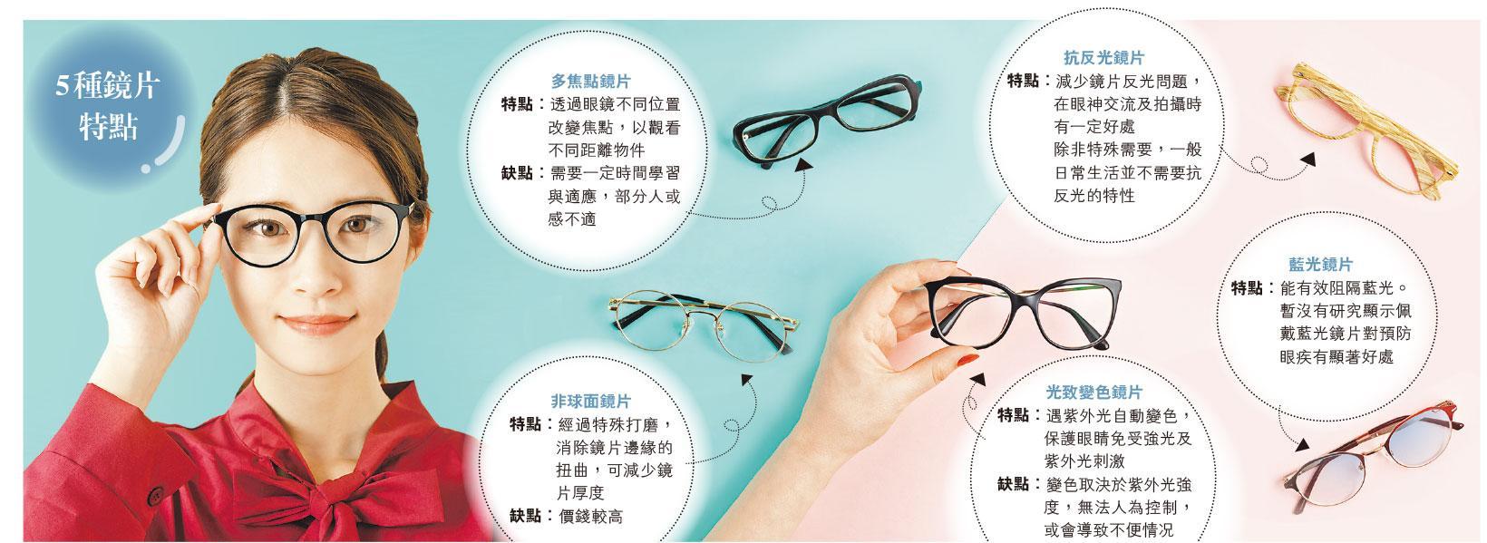 鏡片選擇多——眼鏡選擇琳瑯滿目，除了選擇心儀鏡框，鏡片的選擇同樣重要。（metamorworks、netrun78@iStockphoto/ 明報製圖）