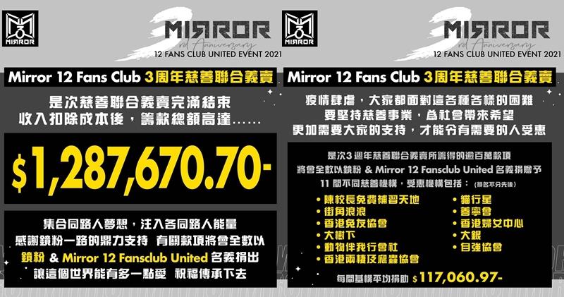 「MIRROR 12 Fans Club」在社交平台公布3周年慈善聯合義賣所籌得的善款及有關詳情。（MIRROR 12 Fans Club Instagram圖片 / 明報製圖）