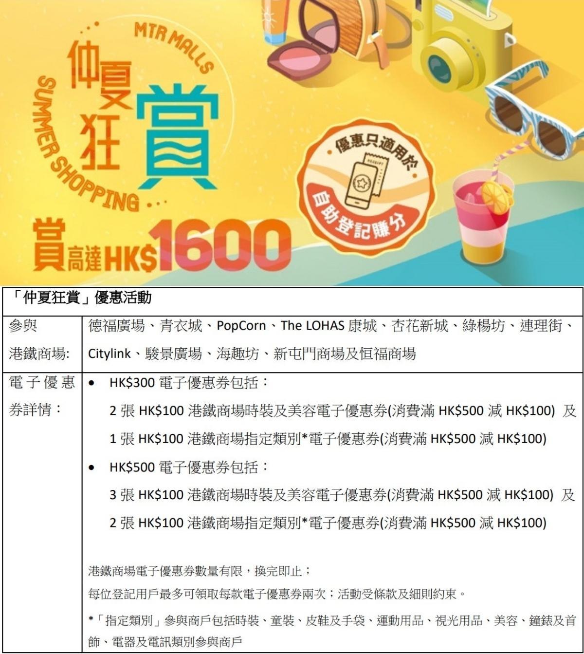 港鐵商場「仲夏狂賞」優惠活動（MTR Mobile App截圖/圖片由相關機構提供）