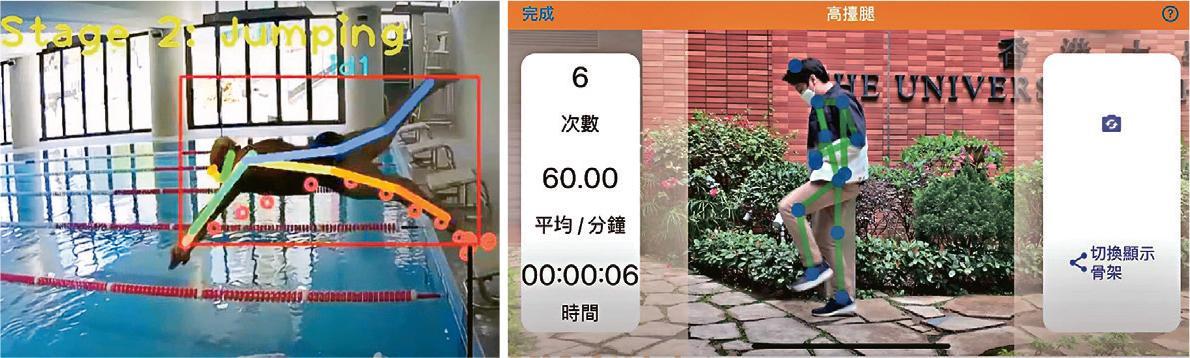 港大運動人工智能實驗室開發協助居家運動的應用程式（右）和分析泳手姿勢的工具（左），以AI判斷動作是否達標。（受訪者提供）