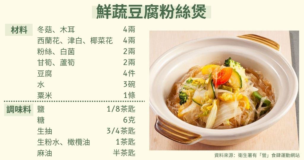 素食譜︰鮮蔬豆腐粉絲煲　好味有營養