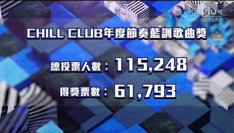 馮允謙的《報復式浪漫》獲得61793票。（ViuTV網上視頻截圖）