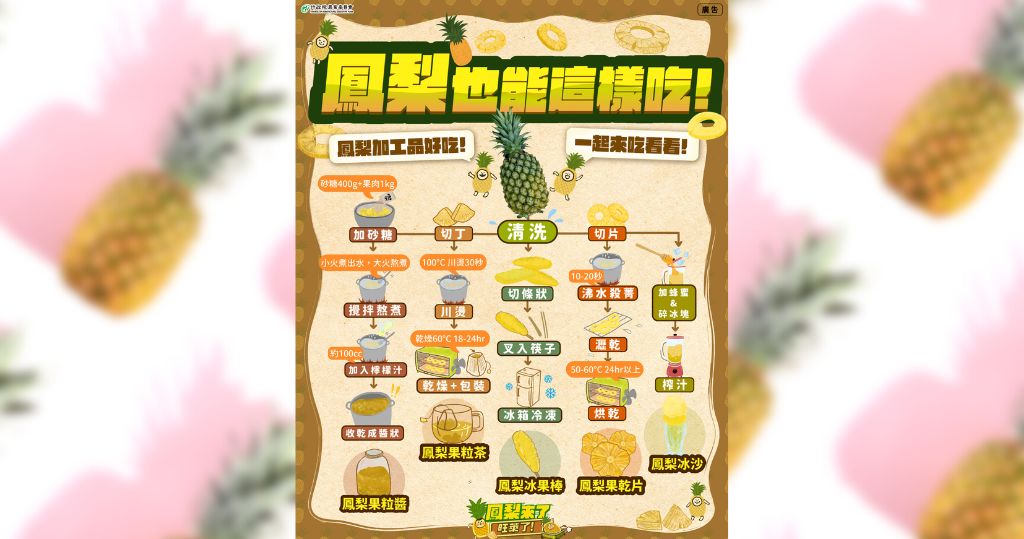 台灣行政院農業委員會推薦5款簡單鳳梨食譜（台灣行政院農業委員會facebook圖片）