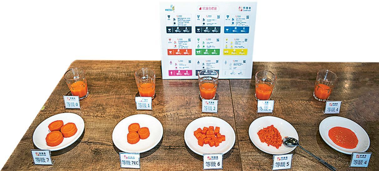 《照護食標準指引》將食物及飲品的狀態劃分為9個等級，分別提供個人用家及生產商／入口商的測試方法。照護食資訊可參閱社聯網頁：carefood.org.hk（社聯提供）