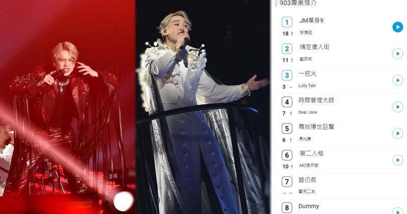 柳應廷近日舉行演唱會，而他的新歌《JM單身9》成為903專業推介第27周冠軍歌。（資料圖片/網上圖片）