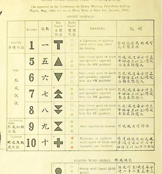 在1973年以前，8號西北、8號西南、8號東北及8號東南4個信號分別由5至8號信號代表，後為免公眾混淆，才改為現時的1、3、8、9及10號信號。（香港天文台提供）