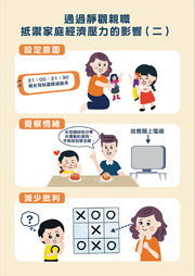 家庭有教：通過靜觀親職 抵禦家庭經濟壓力的影響（二）