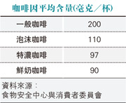 知多啲：咖啡冲煮愈久 釋出咖啡因愈多