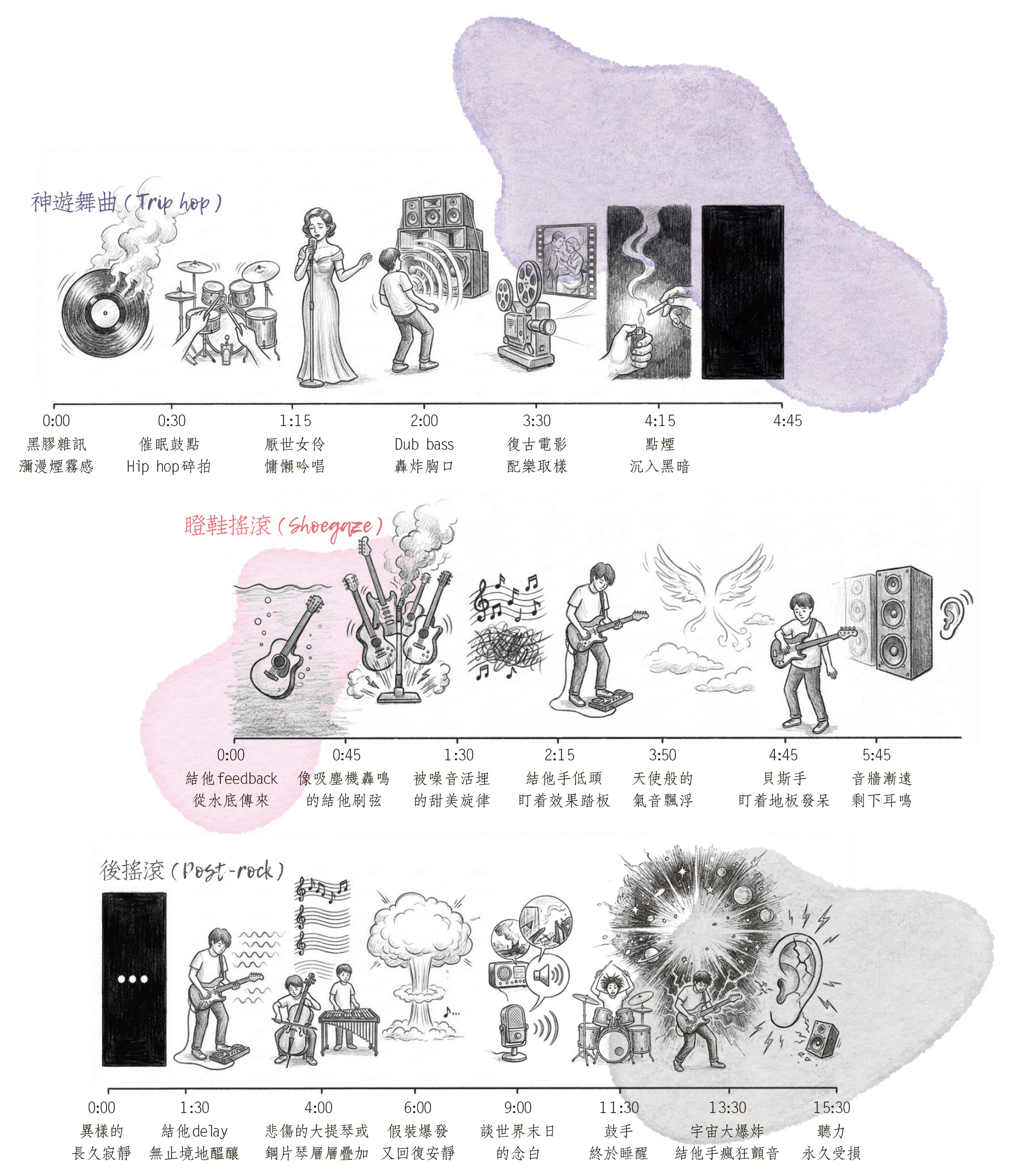A to Z流行音樂字典：A–Alternative rock 另類搖滾- 20251221
