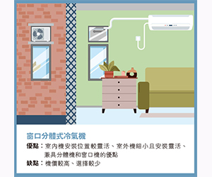 揀冷氣機看安裝環境 分體式窗口式全攻略