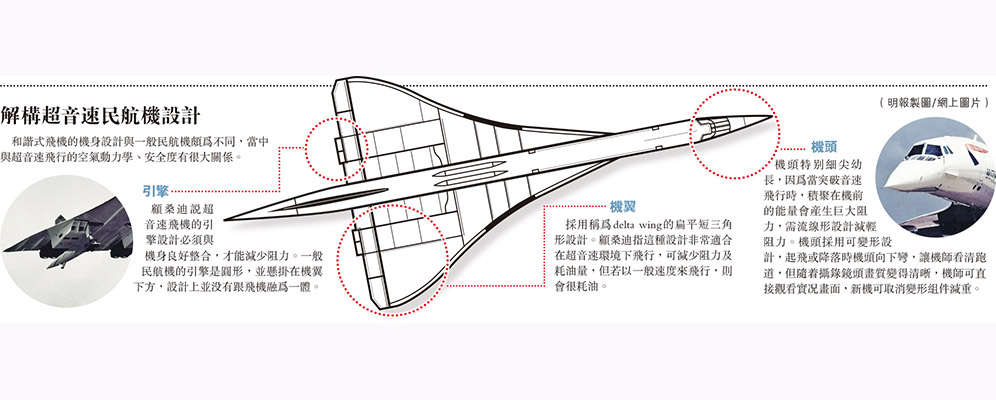 解構超音速民航機設計