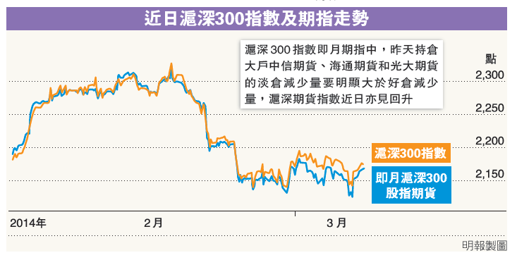 生鬼英語 Fiddle Dee Dee 圖片看世界 每日明報 明報新聞網