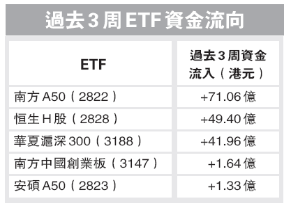 重磅藍籌獲追捧 券商受壓不宜沾 - 20150706 - 要聞 - 每日明報 - 明報新聞網