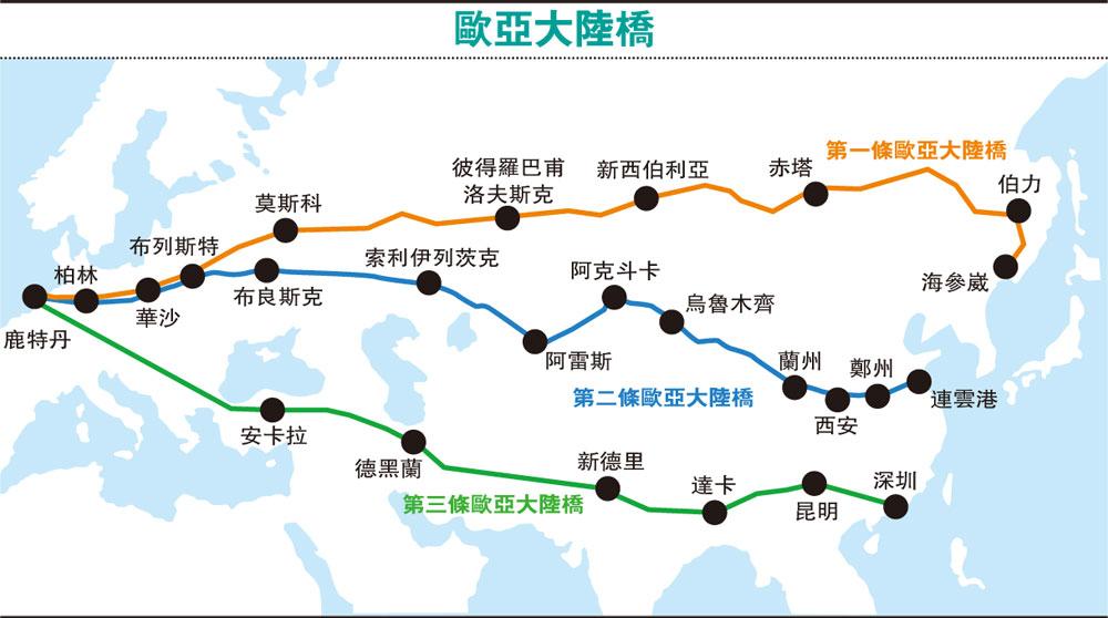 筆陣：香港的「第三歐亞大陸橋」戰略／文：袁彌昌- 20151114 - 觀點- 每日明報- 明報新聞網