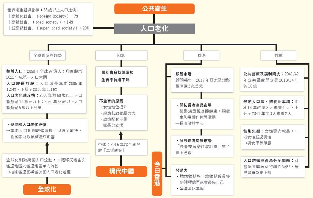 時事議題 公共衛生 教育 每日明報 明報新聞網