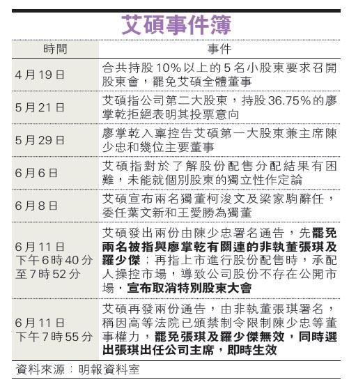 王祖藍外公設靈心情未平復拒受訪 圖片看世界 每日明報 明報新聞網