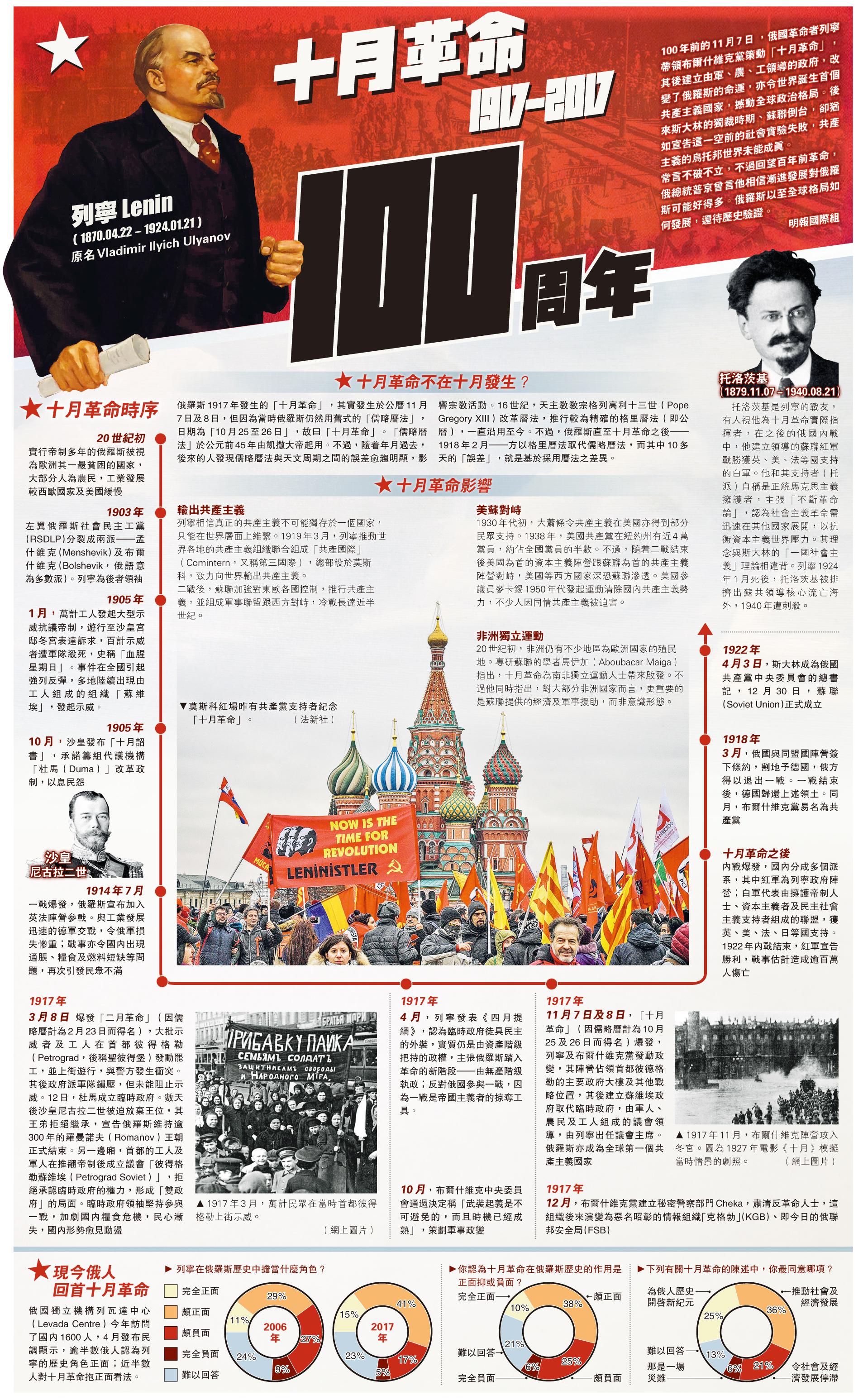 圖看世界 十月革命100周年 國際 每日明報 明報新聞網