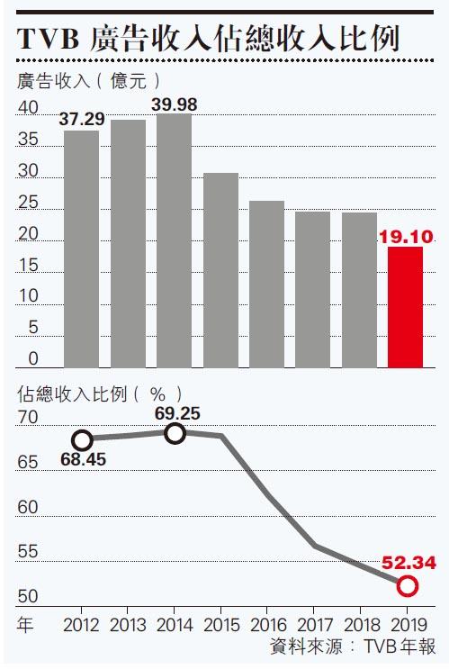 陳美齡一家分隔異地靠電話維繫感情 0528 圖片看世界 每日明報 明報新聞網