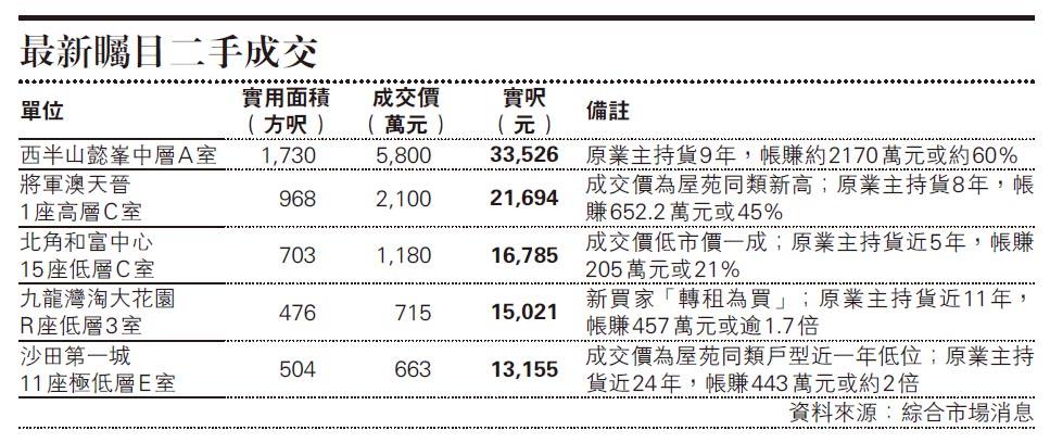 賭王何鴻燊三七超瓊四太避談長房內訌 0616 圖片看世界 每日明報 明報新聞網