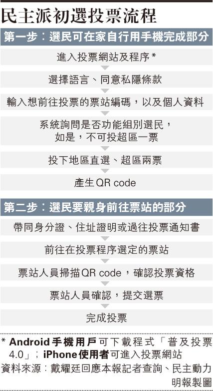 大熱廖慧儀郭柏妍晉身複試「40億千金」蔡頌思有約在身隨時Out 