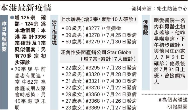 周日話題 正在洗太平地的大學 0802 圖片看世界 每日明報 明報新聞網