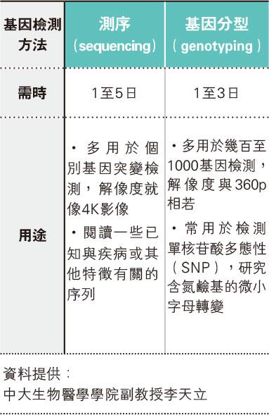 【新冠肺炎】全民檢測｜明天開始 抽取樣本數量少 難以驗新冠病毒兼取得DNA