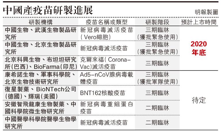鍾南山：中國 4 新冠疫苗正進行第三期臨牀試驗 接種需約1至2年
