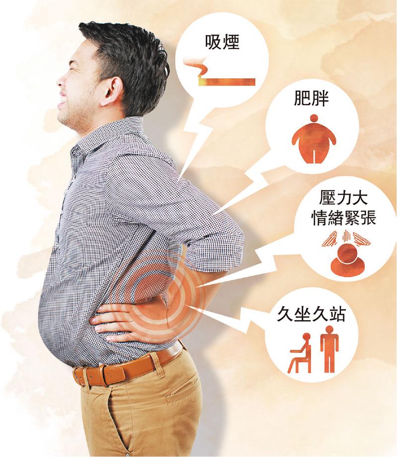 痛症丨姿勢正確一樣中招 腰背痛 吸煙、緊張都關事