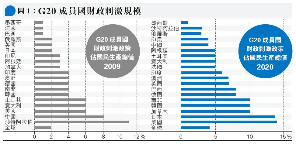 Global X首席投資總監jon Maier 美控疫比財政刺激更重要 經濟 每日明報 明報新聞網