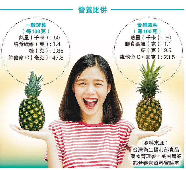 加熱入饌唔「揦脷」 菠蘿抗炎助消化