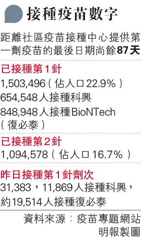 的士撞中環軍營閘司機疑精神有問題 圖片看世界 每日明報 明報新聞網