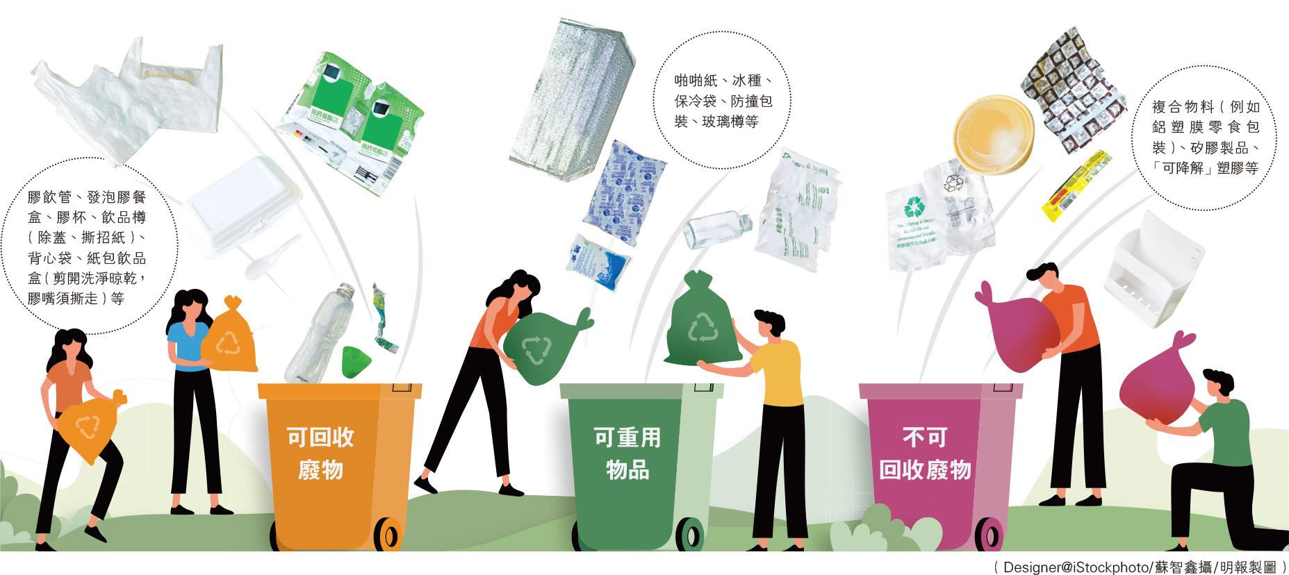 塑膠分7類 咪亂放入桶 分類清洗回收 化廢為寶