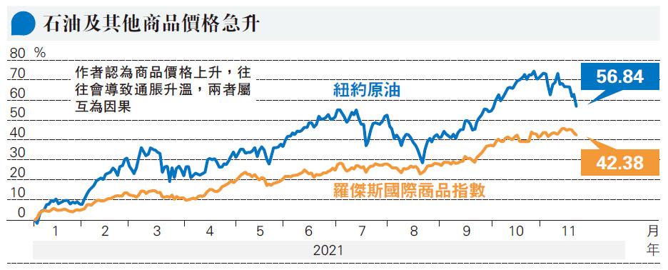 St Jamesu0027s Place來璟璐：COP26促進全球ESG投資- 20211122 - 經濟- 每 