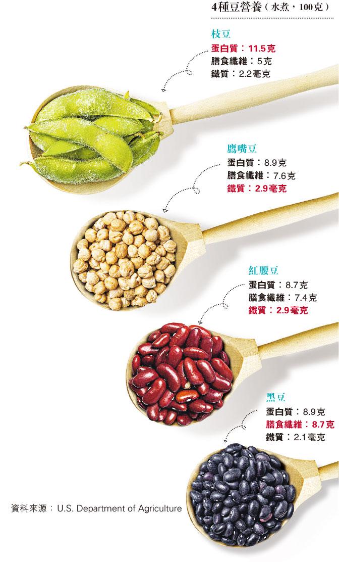 疫下儲糧遺珠枝豆蛋白質豐富兼護骨 2418 副刊 每日明報 明報新聞網