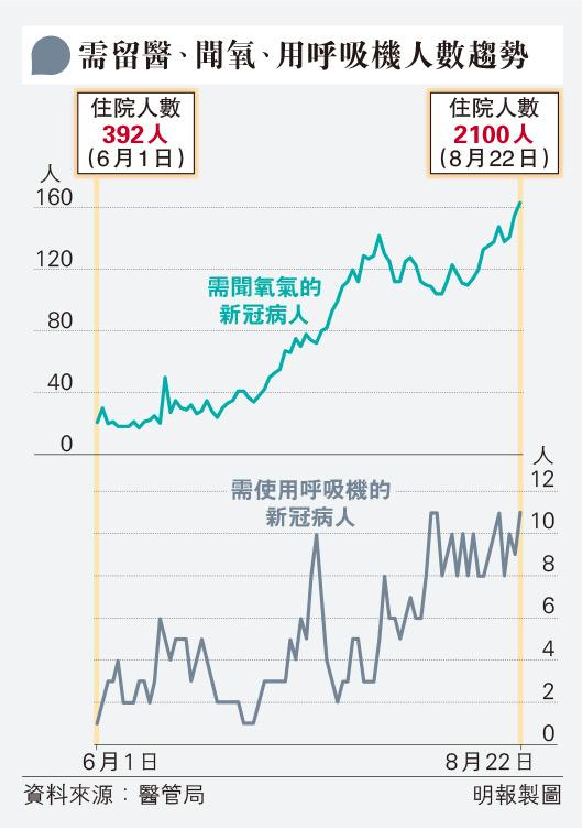 聞風筆動：扶貧友師計劃料商界踴躍出錢出人／文：李先知- 20220823 - 圖片看世界- 每日明報- 明報新聞網